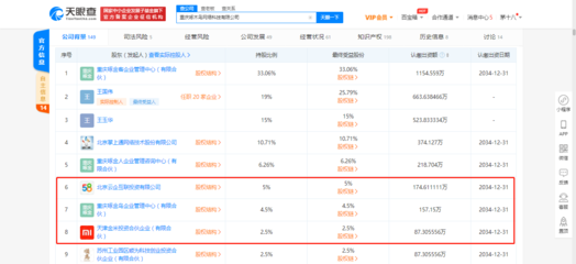 58关联公司投资重庆啄木鸟网络，深化本地生活服务布局