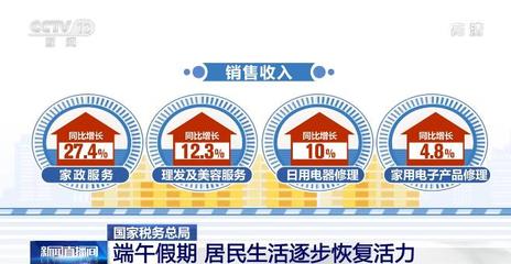 端午假期消费回暖 商品平稳增长，生活服务焕发活力